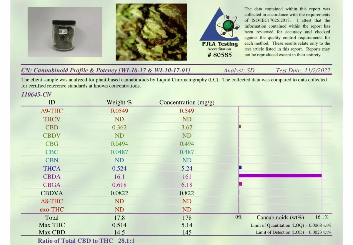 The cannabinoid profile of our Hawaiian Haze hemp flower